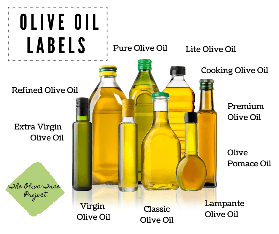 The different types of olive oil. Buy the right type.