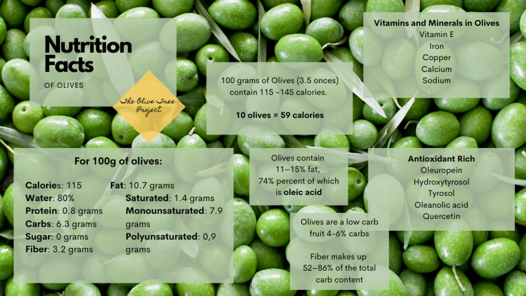 Nutrition Facts