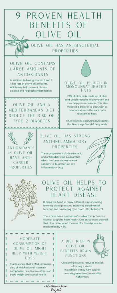 Health benefits of olive oil