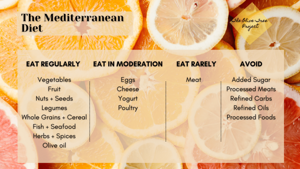 Mediterranean diet