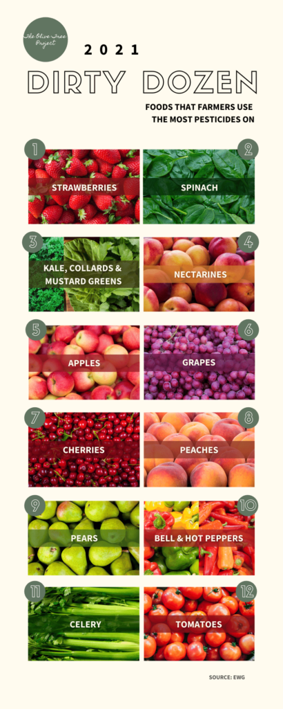 Pesticides in Produce List